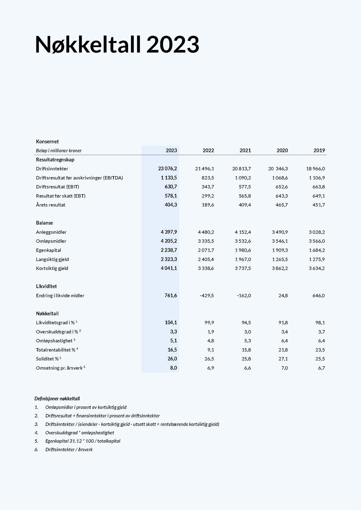 BAMA-arsrapport_2023_Nokkeltall_Side_02.jpg